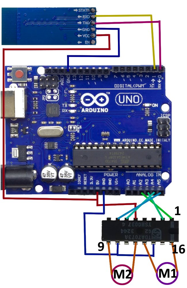 Arduino Uno R3 + Bluetooth + TDA7073A Wiring