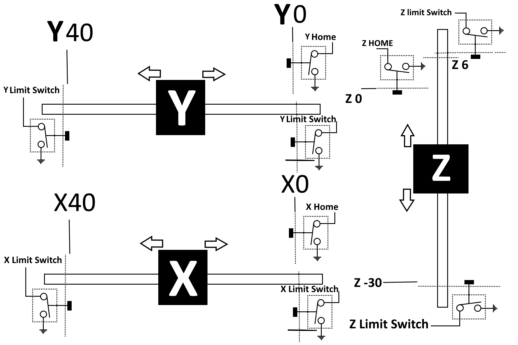 Limit switch wiring