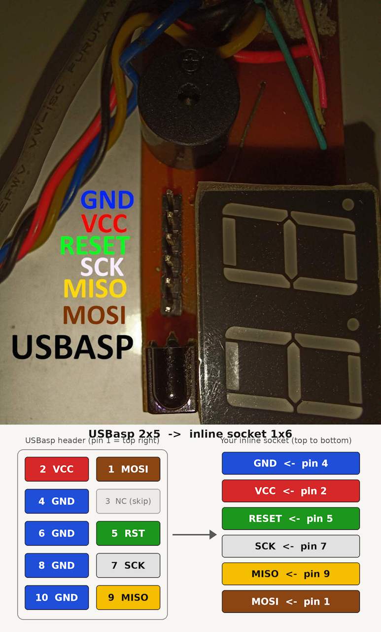 On-board programmer socket